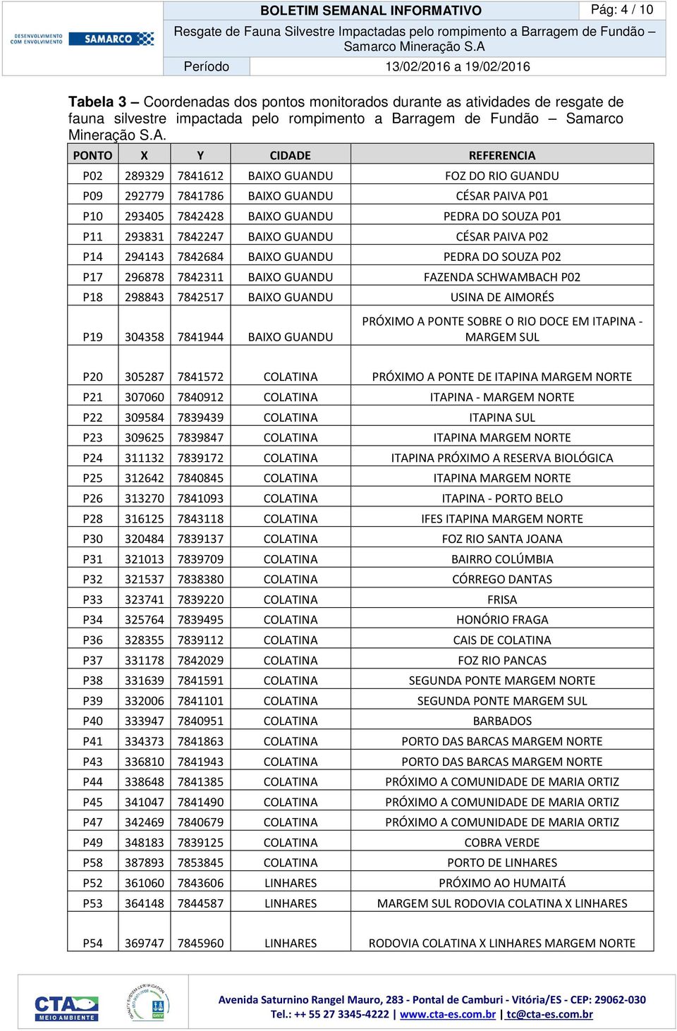 PONTO X Y CIDADE REFERENCIA P02 289329 7841612 BAIXO GUANDU FOZ DO RIO GUANDU P09 292779 7841786 BAIXO GUANDU CÉSAR PAIVA P01 P10 293405 7842428 BAIXO GUANDU PEDRA DO SOUZA P01 P11 293831 7842247