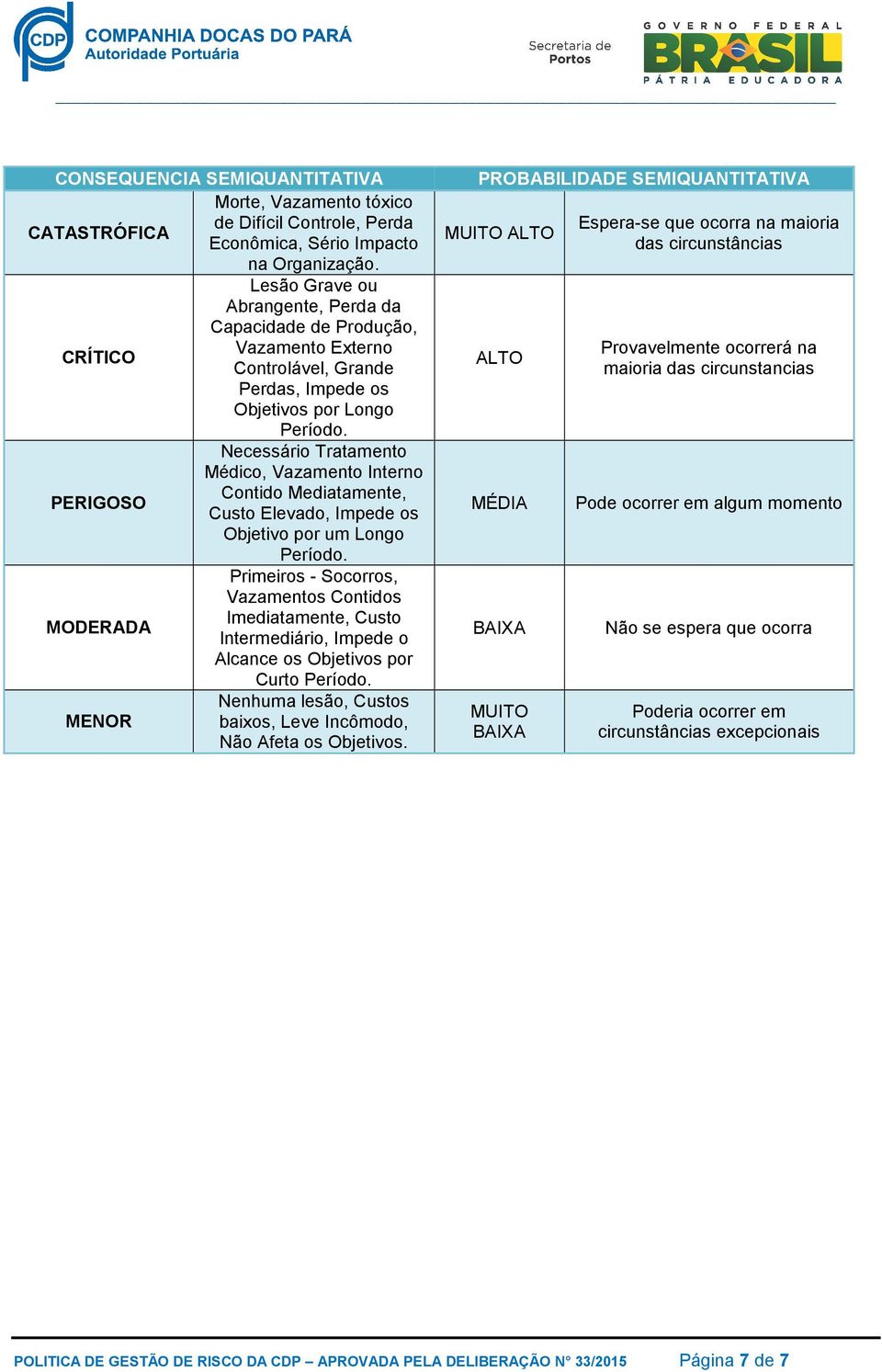 Necessário Tratamento Médico, Vazamento Interno Contido Mediatamente, PERIGOSO Custo Elevado, Impede os Objetivo por um Longo Período.