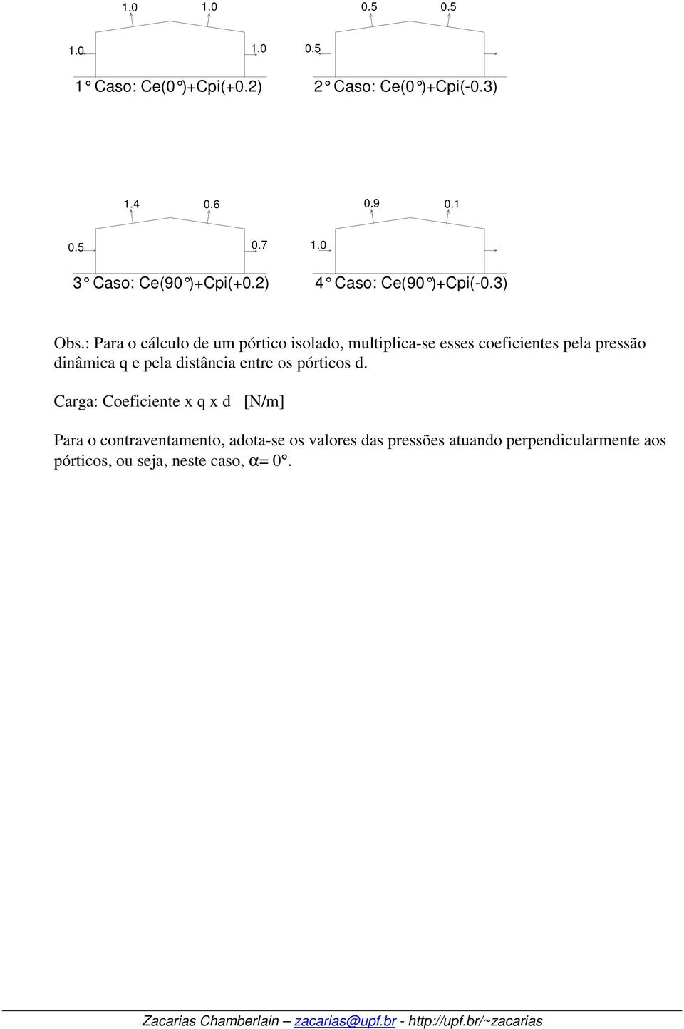 : Para o cálculo de um pórtico isolado, multiplica-se esses coeficientes pela pressão dinâmica q e pela distância