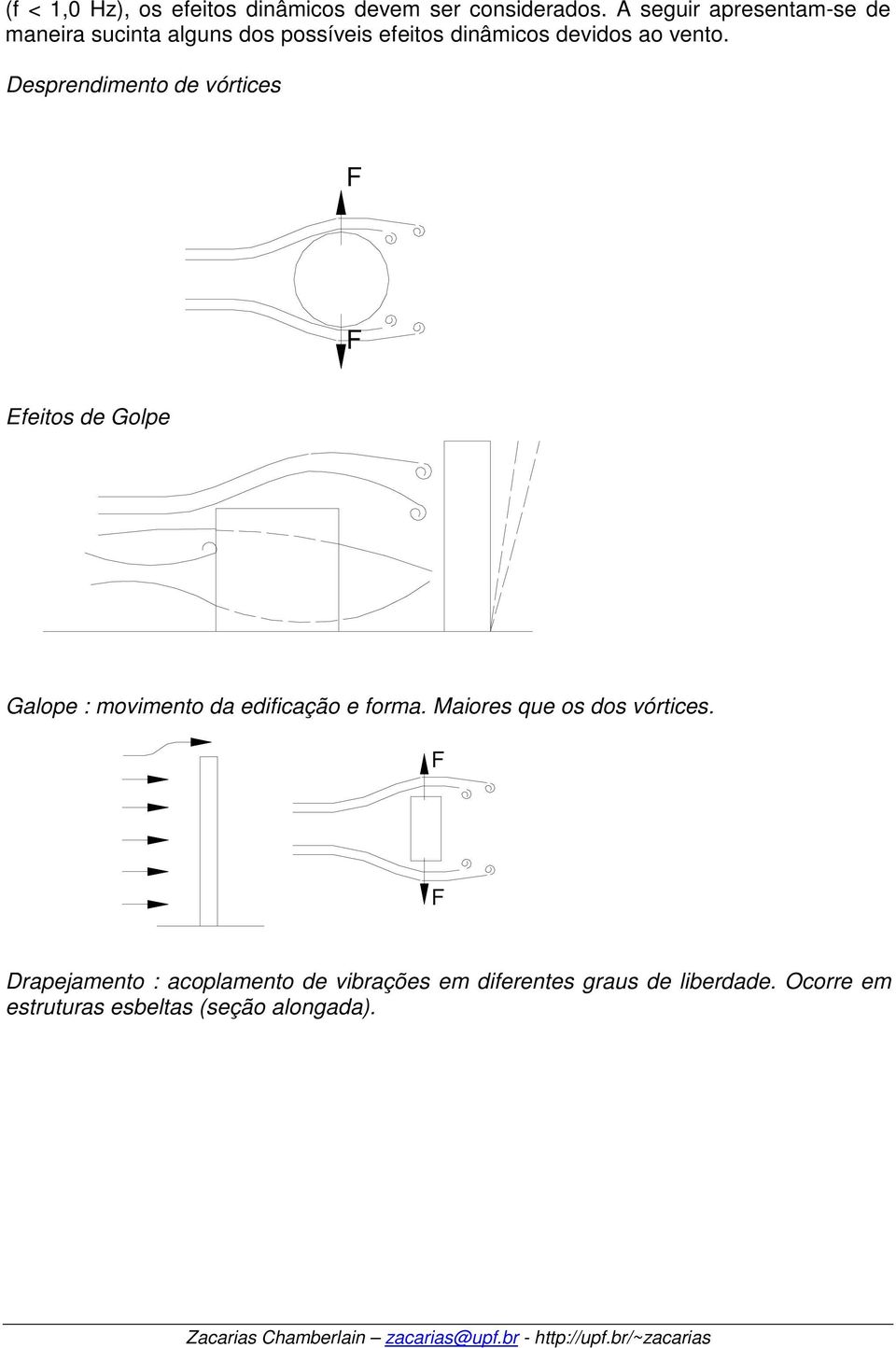 Desprendimento de vórtices F F Efeitos de Golpe Galope : movimento da edificação e forma.