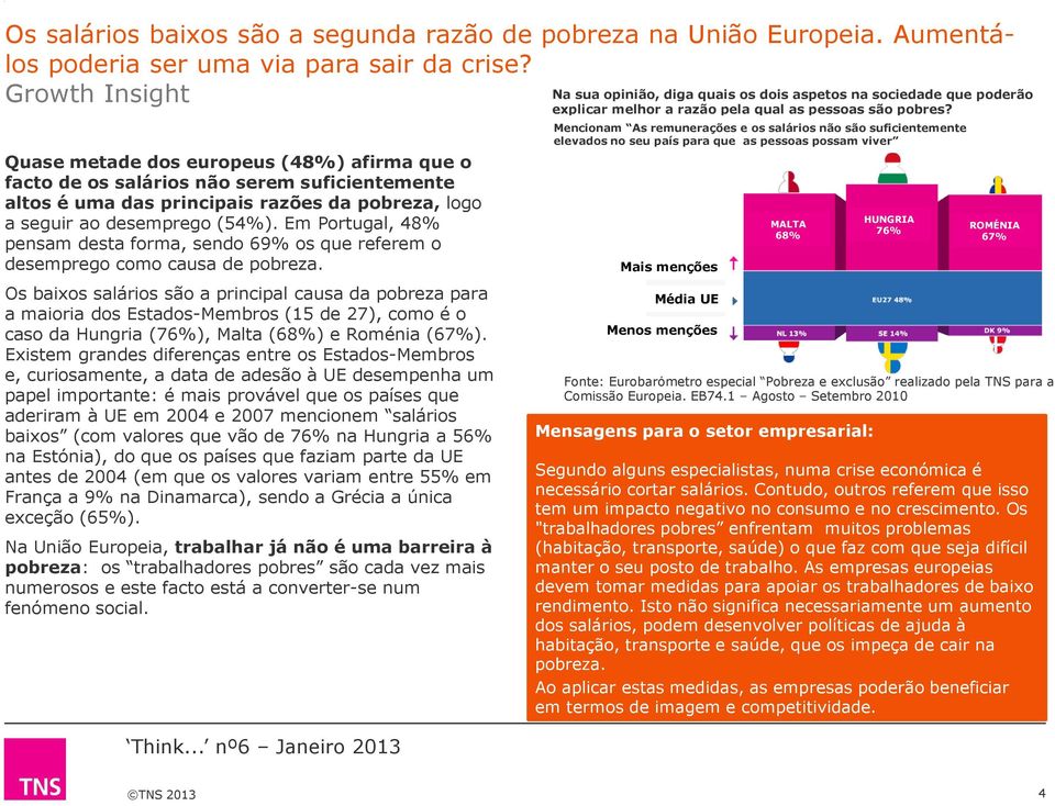 Em Portugal, 48% pensam desta forma, sendo 69% os que referem o desemprego como causa de pobreza.