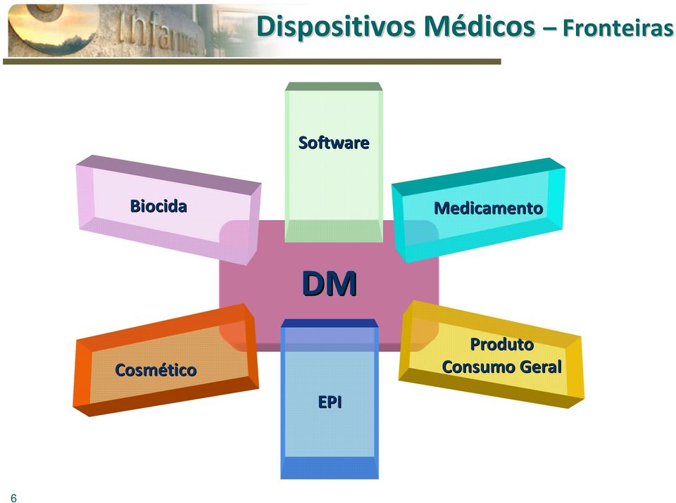 Biocida Medicamento