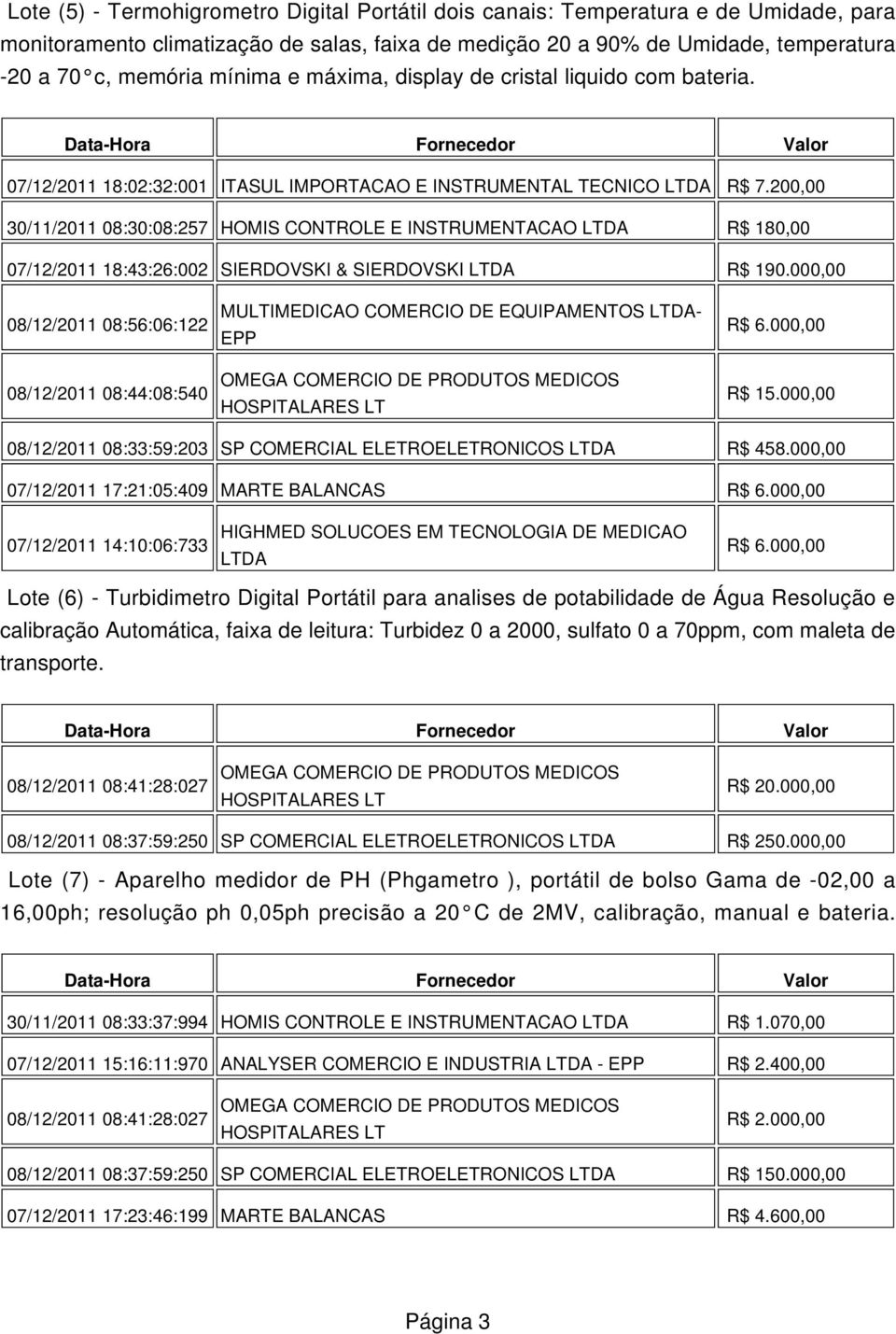 200,00 30/11/2011 08:30:08:257 HOMIS CONTROLE E INSTRUNTACAO R$ 180,00 07/12/2011 18:43:26:002 SIERDOVSKI & SIERDOVSKI R$ 190.000,00 08/12/2011 08:56:06:122 MULTIDICAO CORCIO DE EQUIPANTOS - EPP R$ 6.