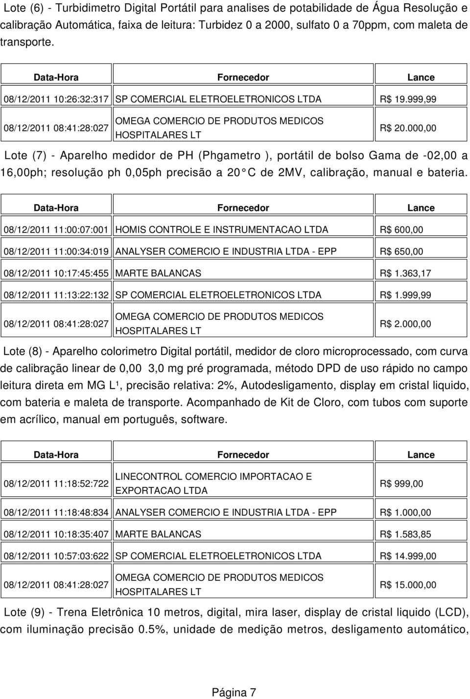 000,00 Lote (7) - Aparelho medidor de PH (Phgametro ), portátil de bolso Gama de -02,00 a 16,00ph; resolução ph 0,05ph precisão a 20 C de 2MV, calibração, manual e bateria.