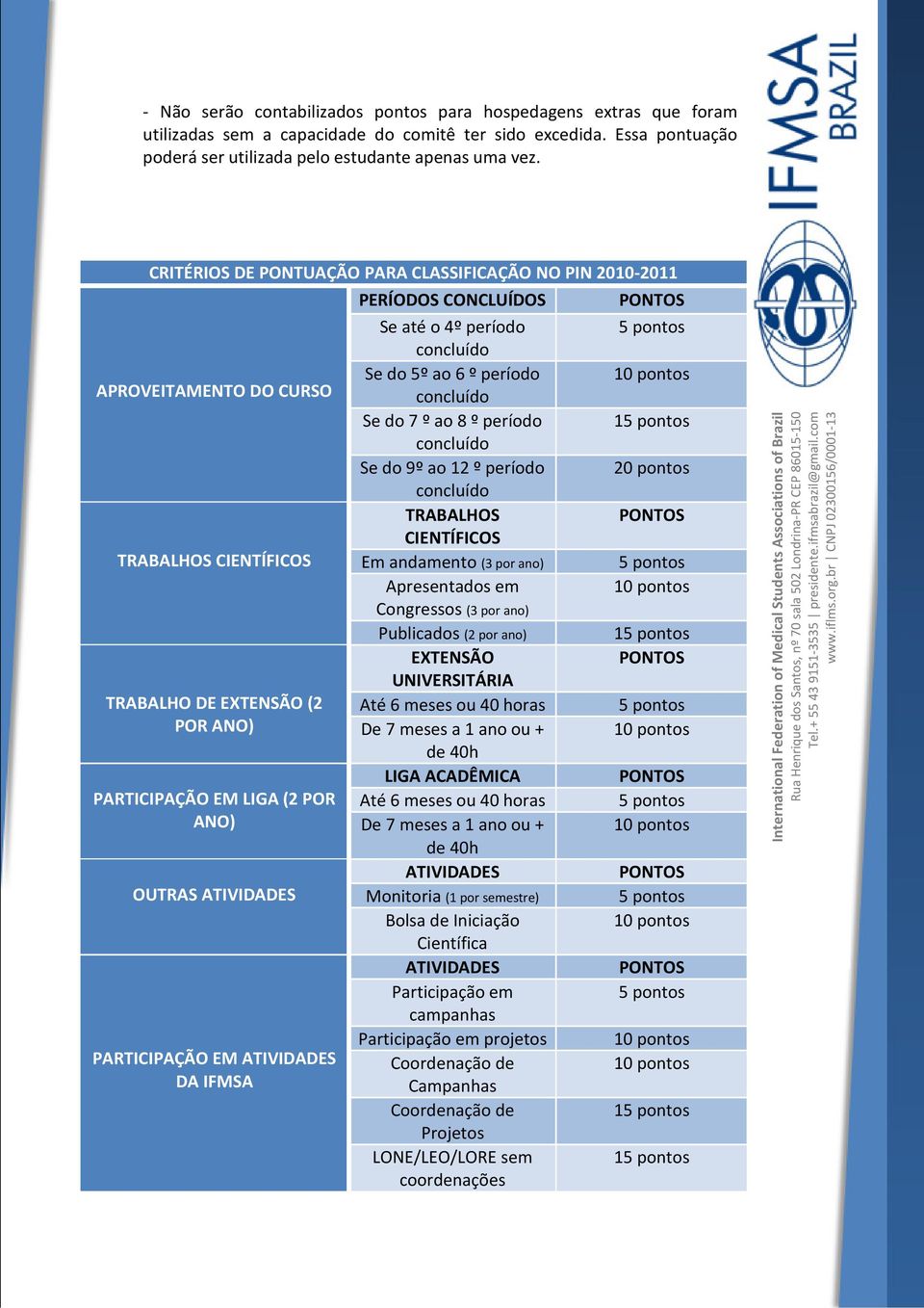 PARTICIPAÇÃO EM ATIVIDADES DA IFMSA PERÍODOS CONCLUÍDOS Se até o 4º período concluído Se do 5º ao 6 º período concluído Se do 7 º ao 8 º período concluído Se do 9º ao 12 º período concluído TRABALHOS