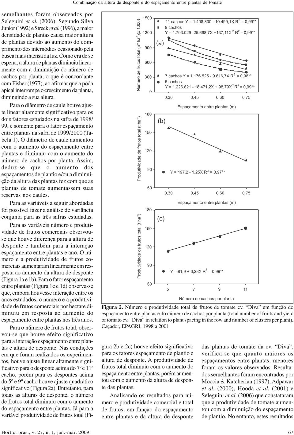 Diva in relation to plant spacing in the row and number of clusters per plant). Caçador, EPAGRI, 1998 a 2001 semelhantes foram observados por Seleguini et al. (2006).