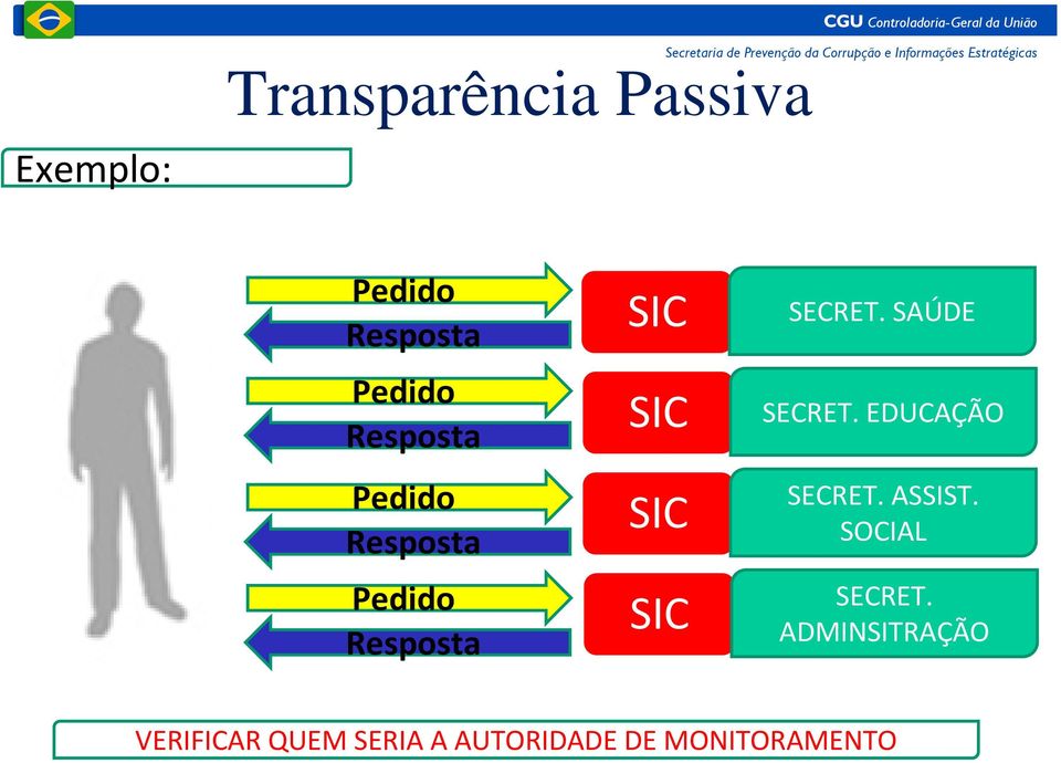 SECRET. SAÚDE SECRET. EDUCAÇÃO SECRET. ASSIST.