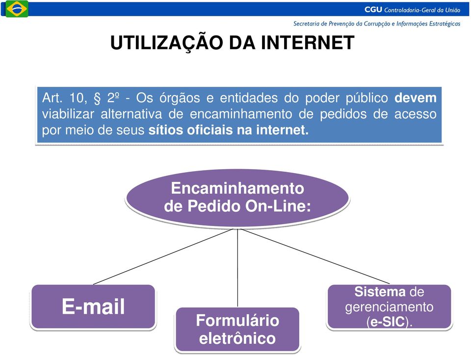 alternativa de encaminhamento de pedidos de acesso por meio de seus