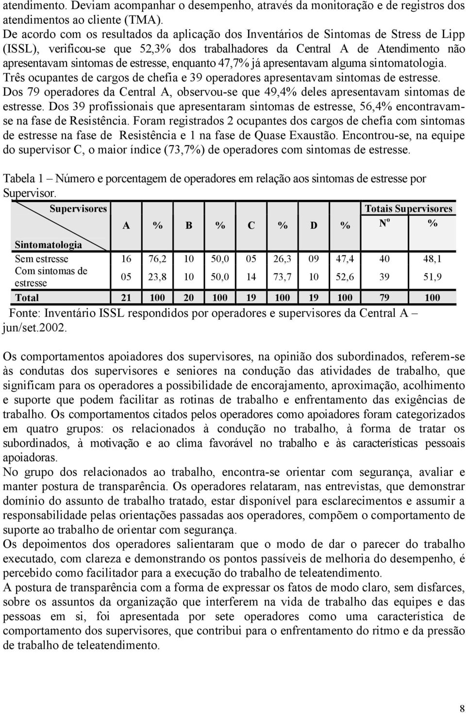 estresse, enquanto 47,7% já apresentavam alguma sintomatologia. Três ocupantes de cargos de chefia e 39 operadores apresentavam sintomas de estresse.