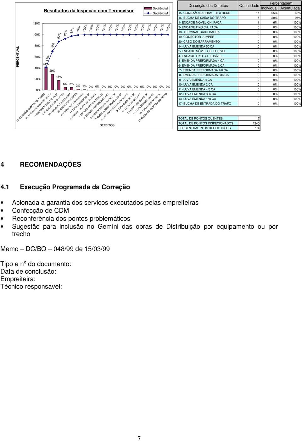 FUSÍVEL 2- ENCAIXE MÓVEL CH.