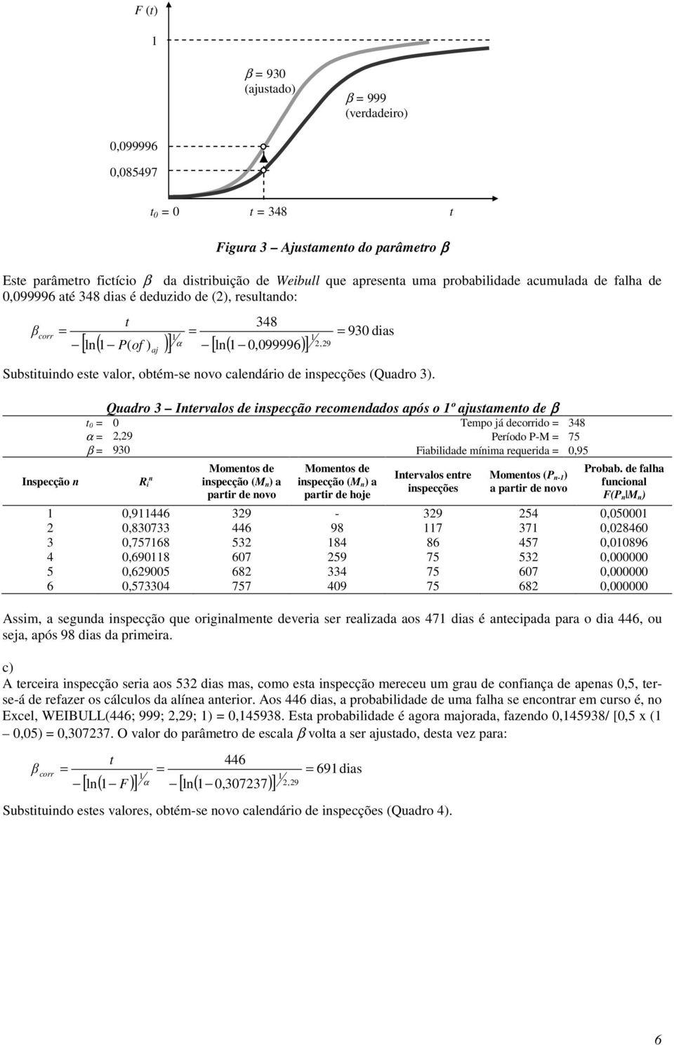 3). Ispecção Quadro 3 Itervalos de ispecção recomedados após o 1º ajustameto de β t 0 0 Tempo já decorrido 348 α 2,29 Período P-M 75 β 930 Fiabilidade míima requerida 0,95 R i partir de ovo partir de