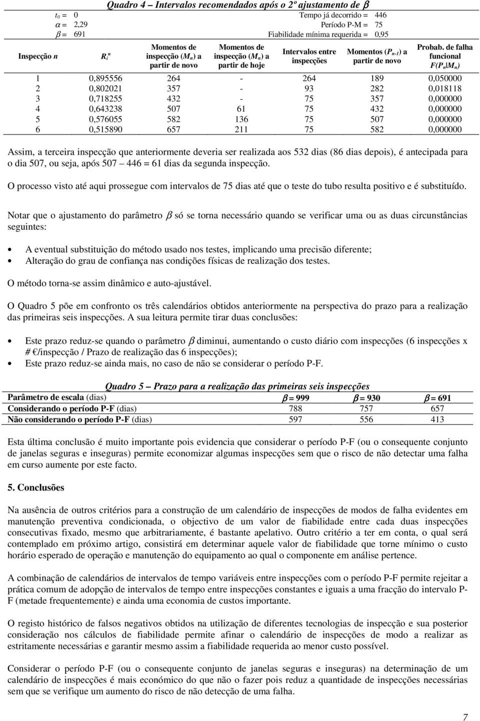 de falha fucioal F(P M ) 1 0,895556 264-264 189 0,050000 2 0,802021 357-93 282 0,018118 3 0,718255 432-75 357 0,000000 4 0,643238 507 61 75 432 0,000000 5 0,576055 582 136 75 507 0,000000 6 0,515890