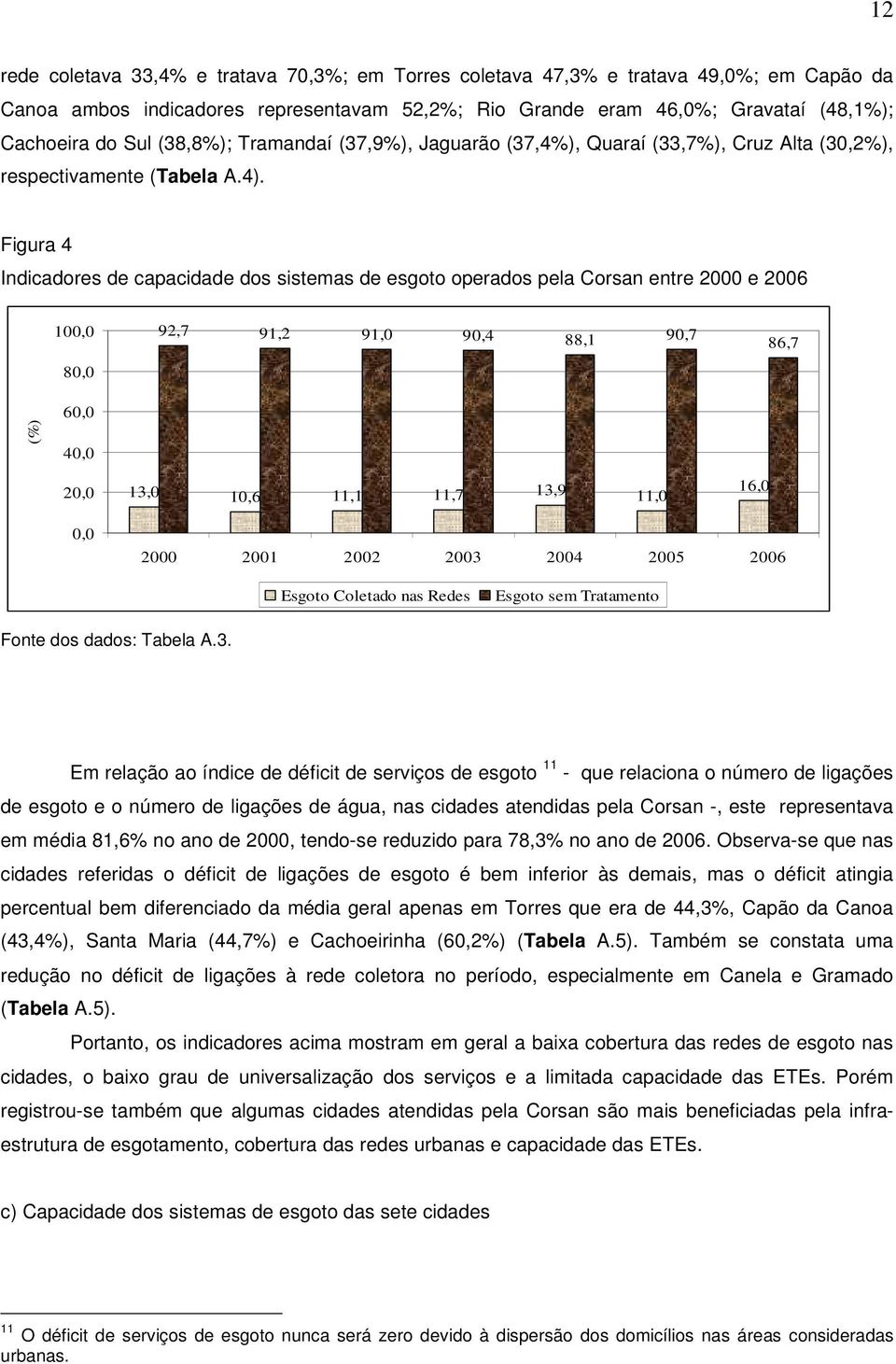 Figura 4 Indicadores de capacidade dos sistemas de esgoto operados pela Corsan entre 2000 e 2006 100,0 80,0 92,7 91,2 91,0 90,4 88,1 90,7 86,7 (%) 60,0 40,0 20,0 13,0 10,6 11,1 11,7 13,9 11,0 16,0