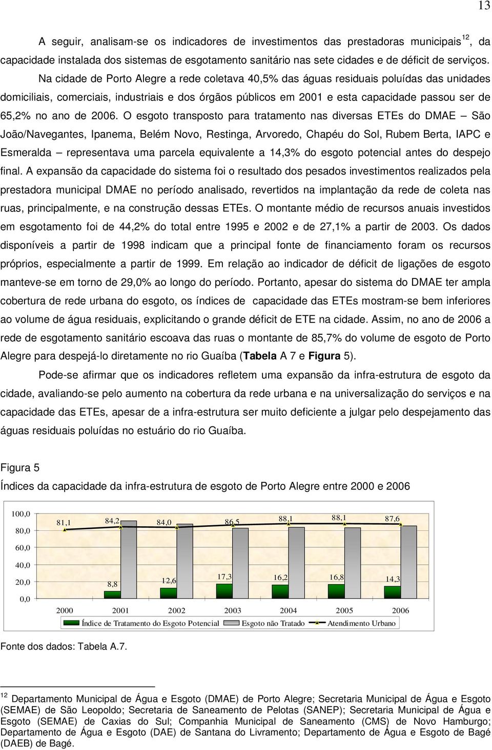 ano de 2006.