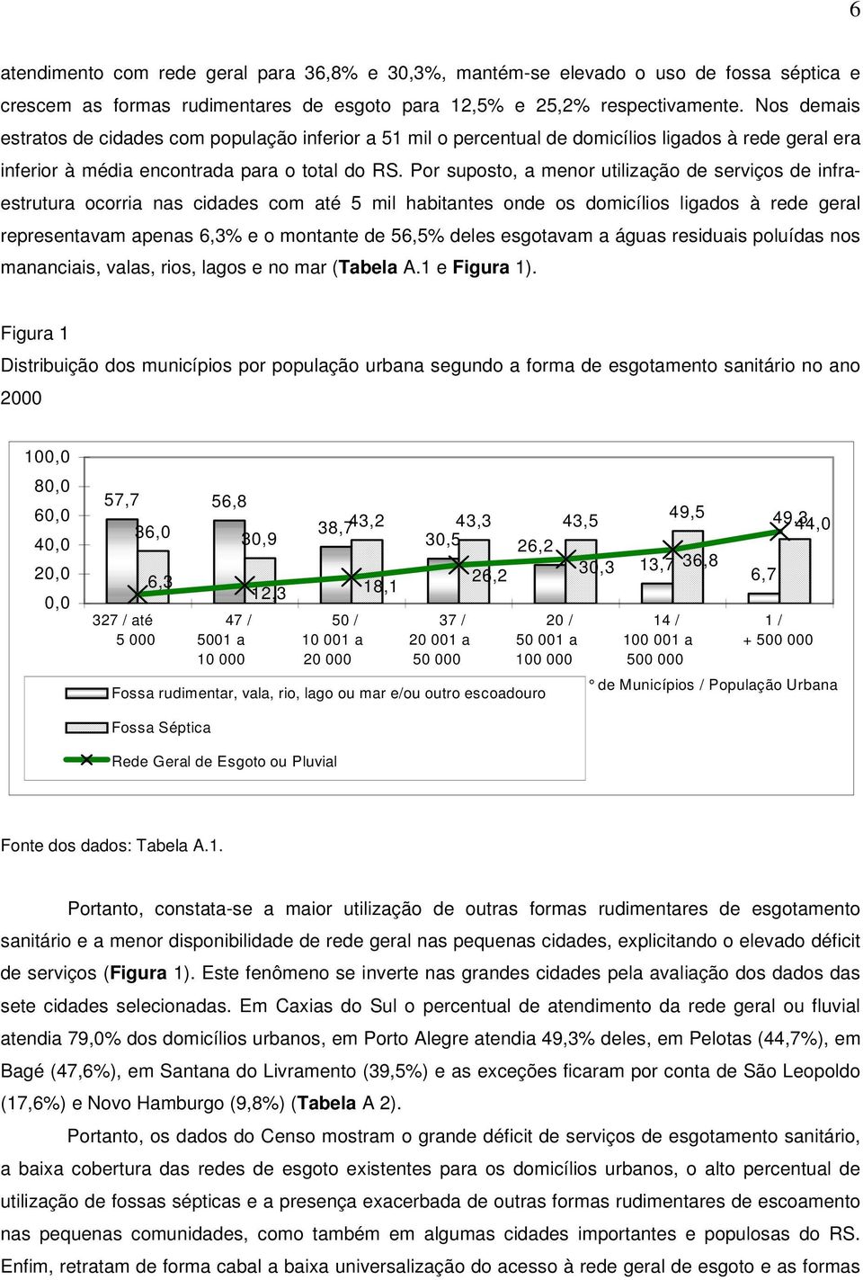 Por suposto, a menor utilização de serviços de infraestrutura ocorria nas cidades com até 5 mil habitantes onde os domicílios ligados à rede geral representavam apenas 6,3% e o montante de 56,5%