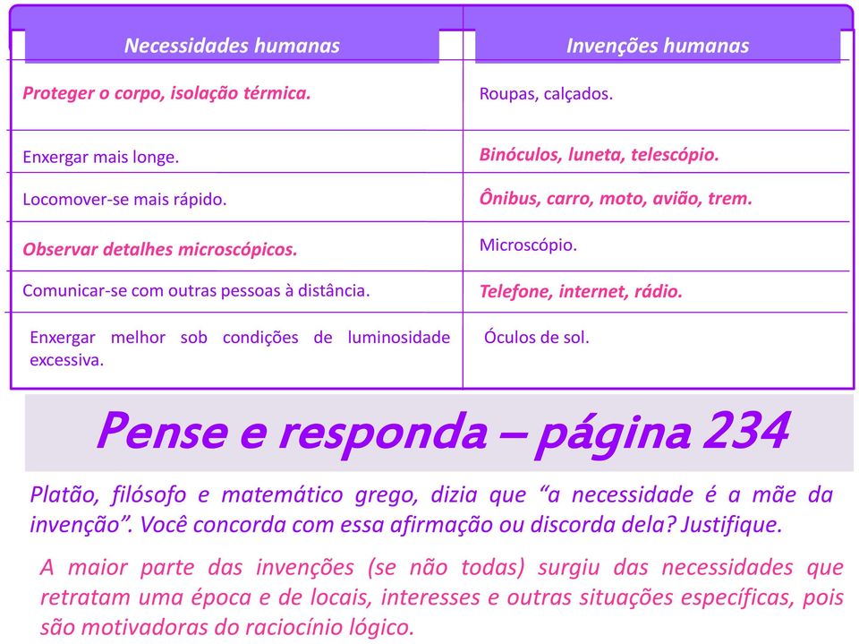 Telefone, internet, rádio. Óculos de sol. Pense e responda página 234 Platão, filósofo e matemático grego, dizia que a necessidade é a mãe da invenção.