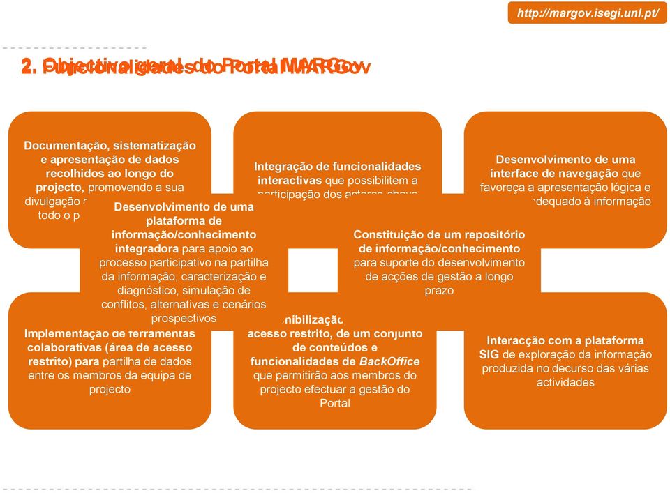 promovendo a sua participação dos actores-chave divulgação alargada, Desenvolvimento ao longo de de uma todo o período de execução plataforma de informação/conhecimento integradora para apoio ao