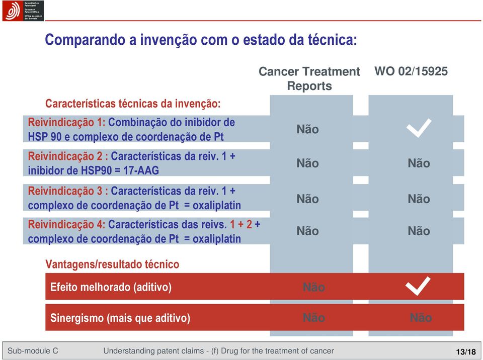 1 + complexo de coordenação de Pt = oxaliplatin Reivindicação 4: Características das reivs.