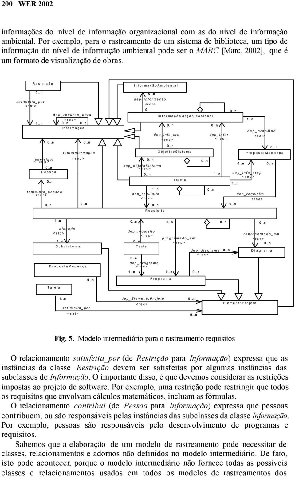 Restrição satisfeita_por <sat> dep_recurso_para Informação fonteinformação contribui <resp> Pessoa fonteinfo_pessoa InformaçãoAmbiental 0 dep_informação dep_objetosistema InformaçãoOrganizacional