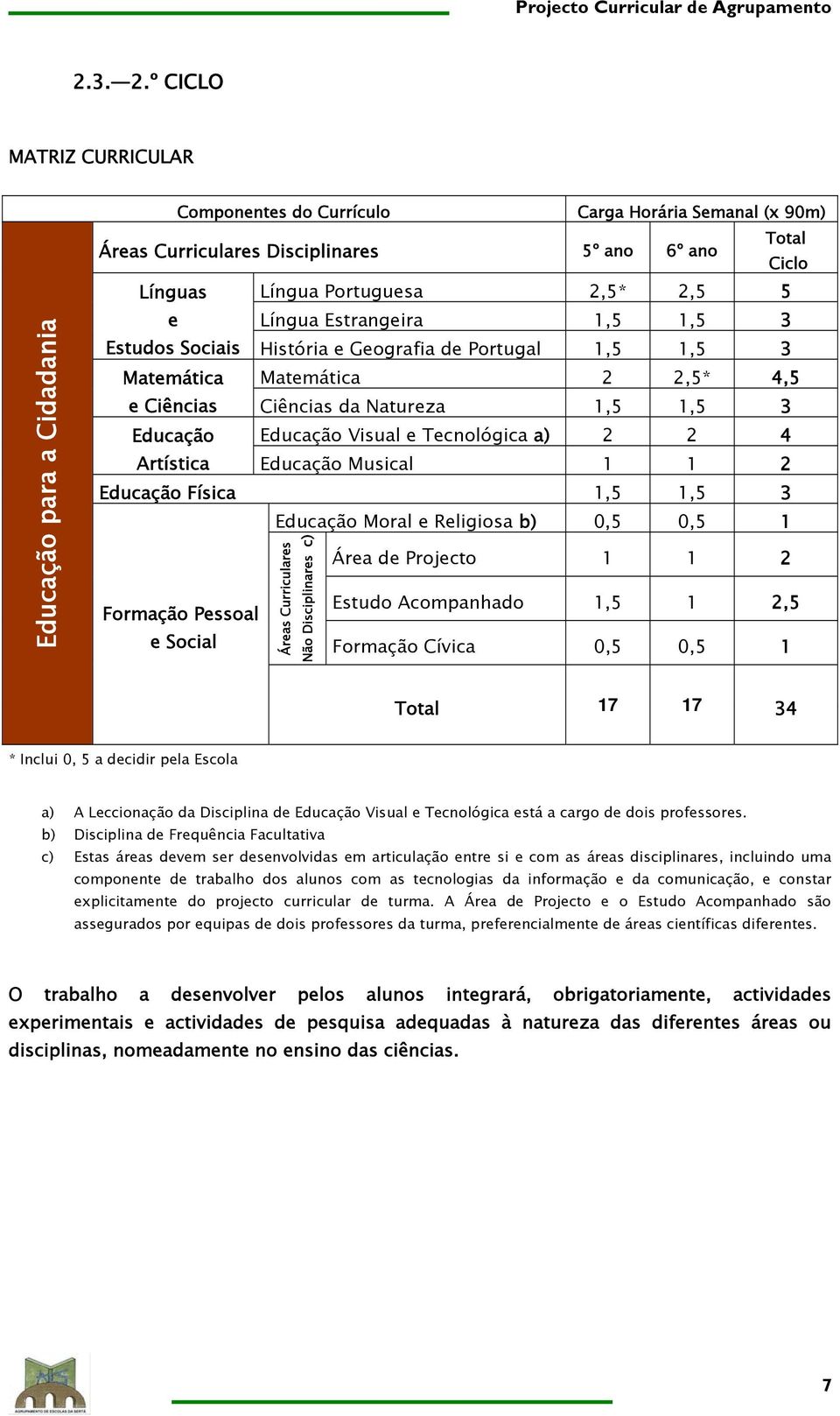 2,5 5 e Língua Estrangeira 1,5 1,5 3 Estudos Sociais História e Geografia de Portugal 1,5 1,5 3 Matemática Matemática 2 2,5* 4,5 e Ciências Ciências da Natureza 1,5 1,5 3 Educação Educação Visual e