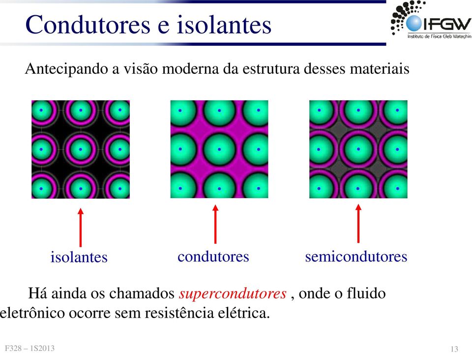 semicondutoes Há ainda os chamados supecondutoes,