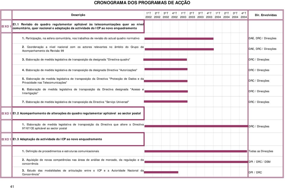 Coordenação a nível nacional com os actores relevantes no âmbito do Grupo de Acompanhamento da Revisão 99 DAE, DRC / Direcções 3.