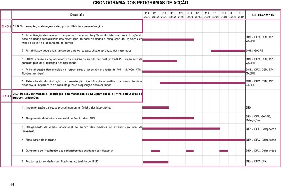 pagamento do serviço DGE / DRC, DSM, DPI, 2. Portabilidade geográfica: lançamento de consulta pública e aplicação dos resultados DGE / 3.