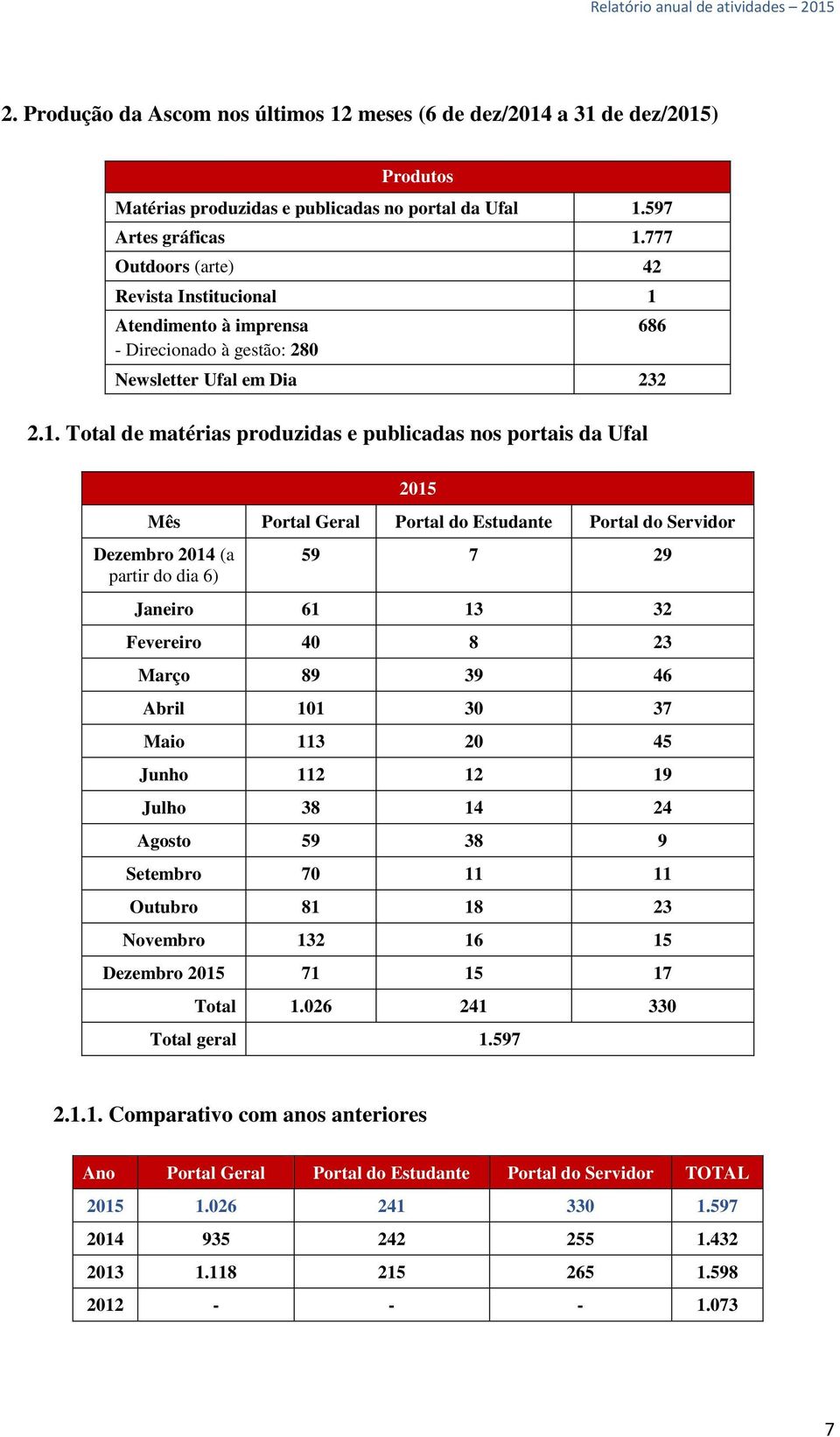 Atendimento à imprensa - Direcionado à gestão: 280 686 Newsletter Ufal em Dia 232 2.1.