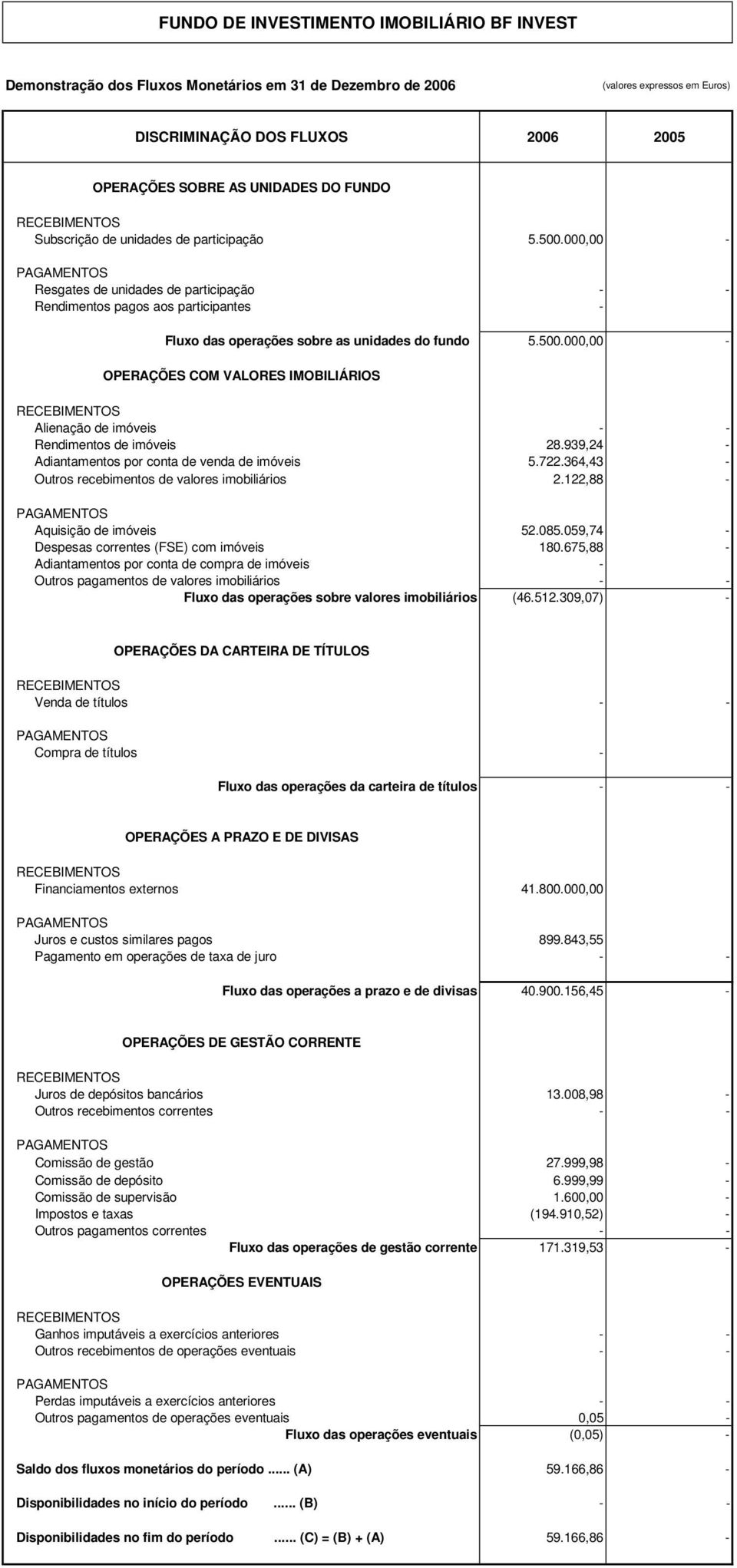 000,00 - PAGAMENTOS Resgates de unidades de participação - - Rendimentos pagos aos participantes - Fluxo das operações sobre as unidades do fundo 5.500.