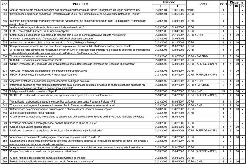 "Avaliacao da mutagenicidade de plantas medicinais in vivo e in vitro" 618 "O MST no Jornal do Almoco: Um estudo de recepcao" 619 "Estabilidade e desempenho de sistema de potencia com o uso de