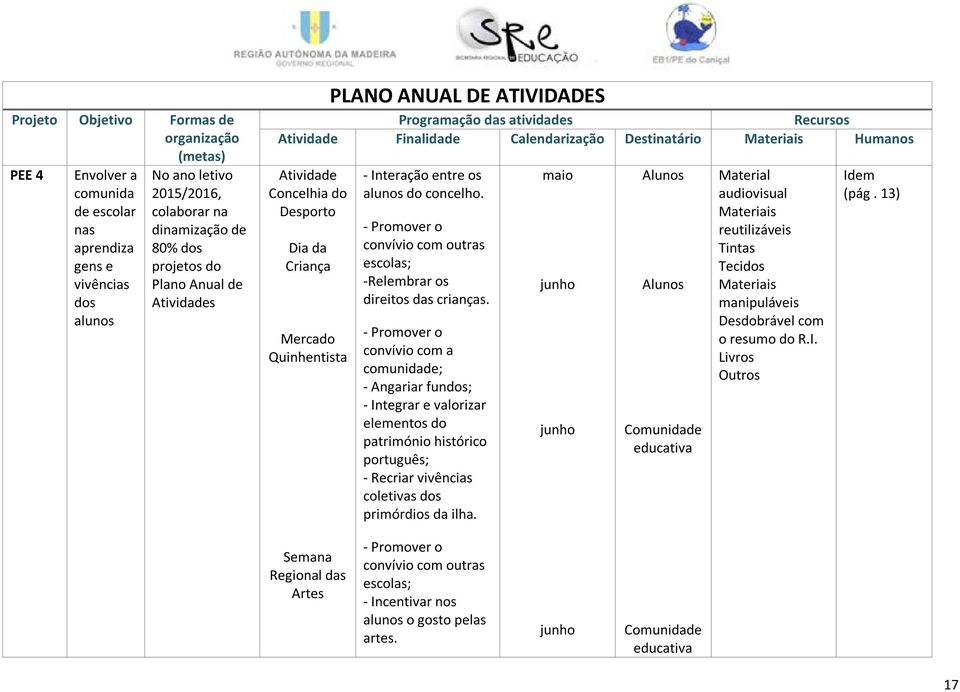 - Promover o convívio com outras escolas; -Relembrar os direitos das crianças.