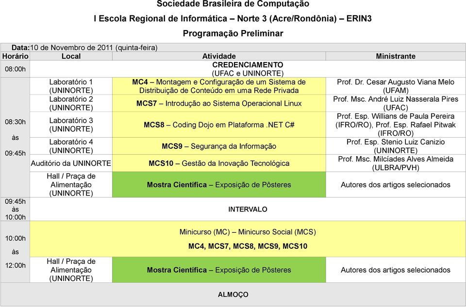 André Luiz Nasserala Pires MCS7 Introdução ao Sistema Operacional Linux (UFAC) 08:30h Prof. Esp. Willians de Paula Pereira MCS8 Coding Dojo em Plataforma.NET C# (IFRO/RO), Prof.