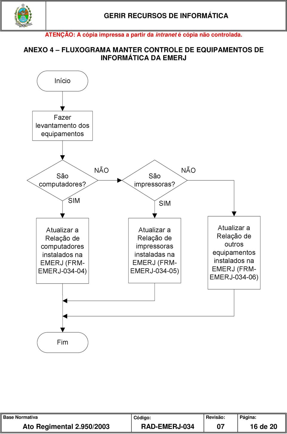 NÃO SIM SIM Atualizar a Relação de computadores instalados na EMERJ (FRM- EMERJ-034-04) Atualizar a Relação de