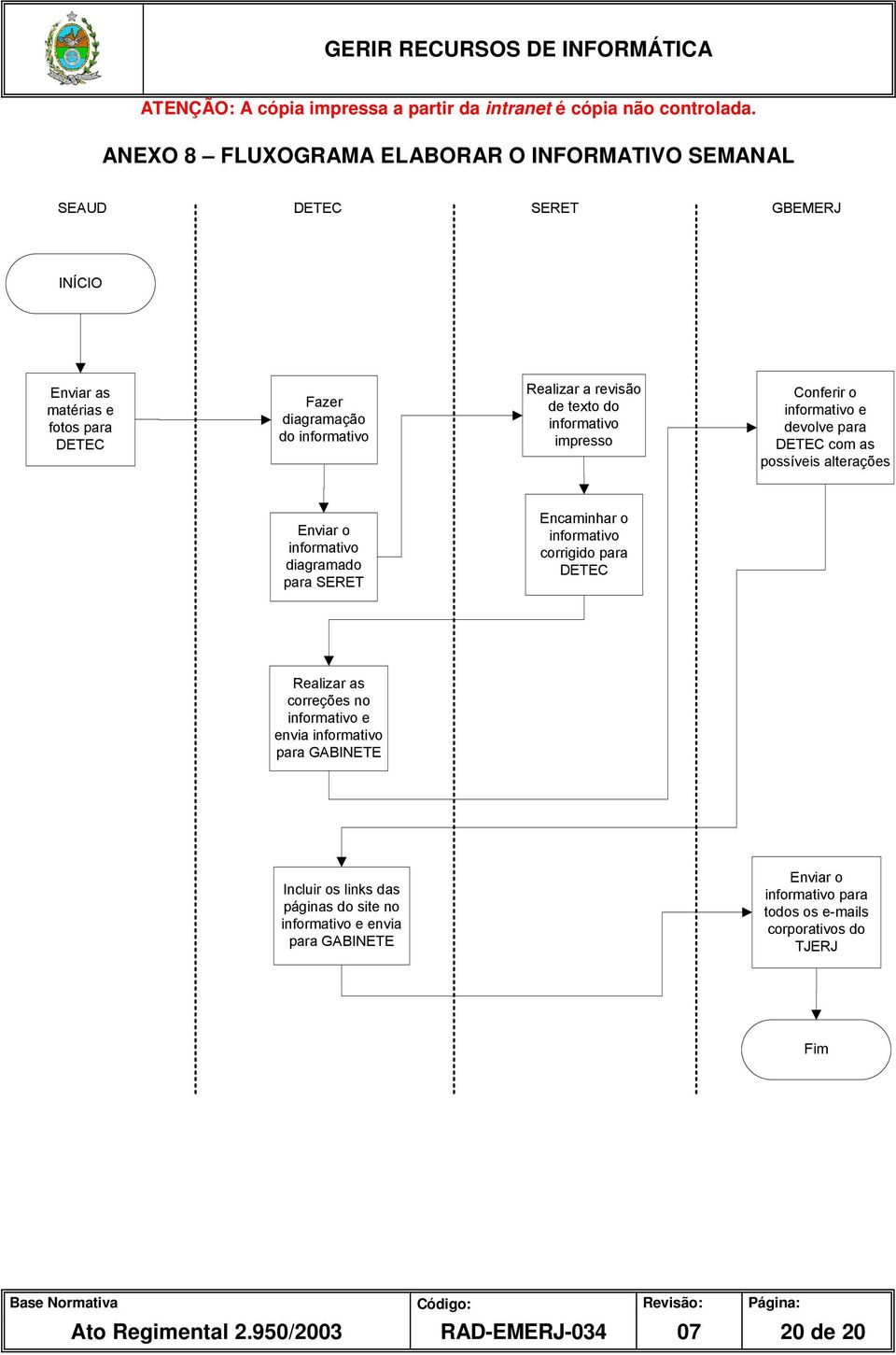 para SERET Encaminhar o informativo corrigido para DETEC Realizar as correções no informativo e envia informativo para GABINETE Incluir os links das páginas