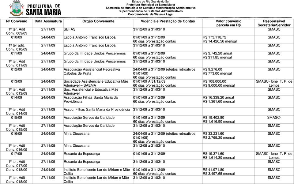 742,20 anual SMASC R$ 311,85 mensal 1º ter. Adit 27/11/09 Grupo da III Idade Unidos Venceremos 31/12/09 a 31/03/10 SMASC Conv.