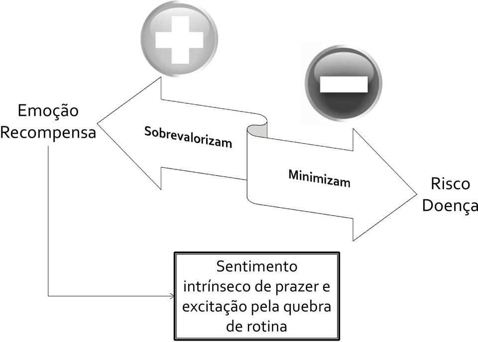 intrínseco de prazer e