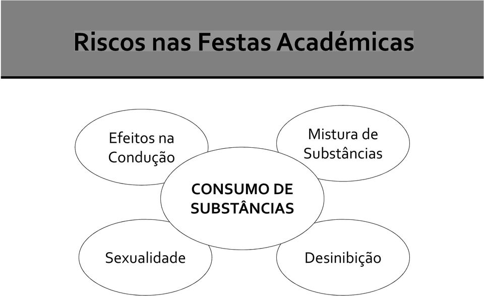 CONSUMO DE SUBSTÂNCIAS