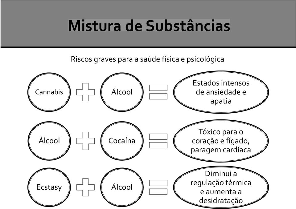 Cocaína Tóxico para o coração e fígado, paragem cardíaca