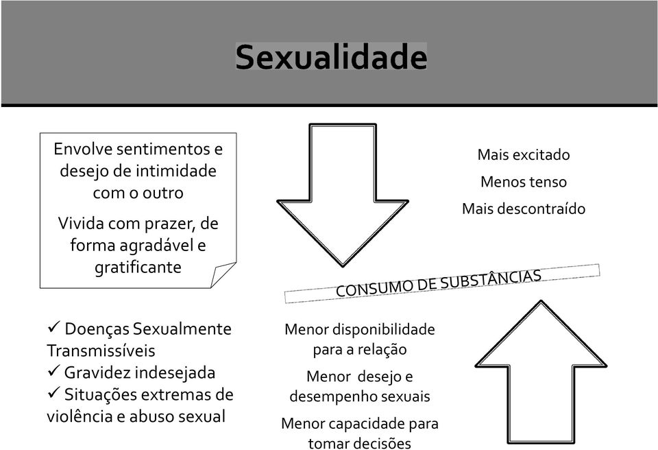 Transmissíveis Gravidez indesejada Situações extremas de violência e abuso sexual Menor