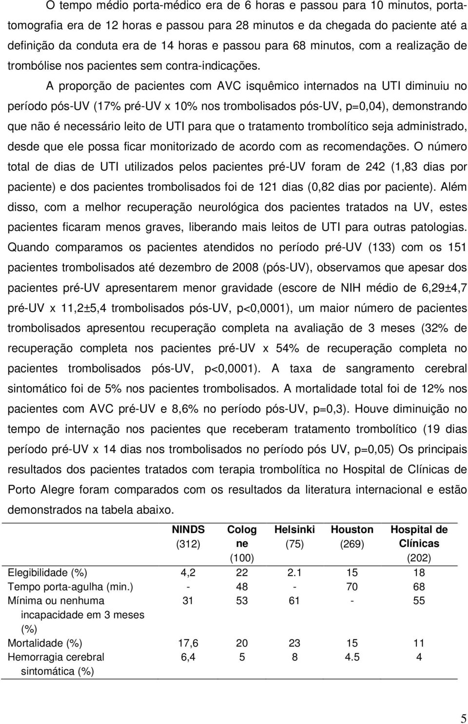 A proporção de pacientes com AVC isquêmico internados na UTI diminuiu no período pós-uv (17% pré-uv x 10% nos trombolisados pós-uv, p=0,04), demonstrando que não é necessário leito de UTI para que o