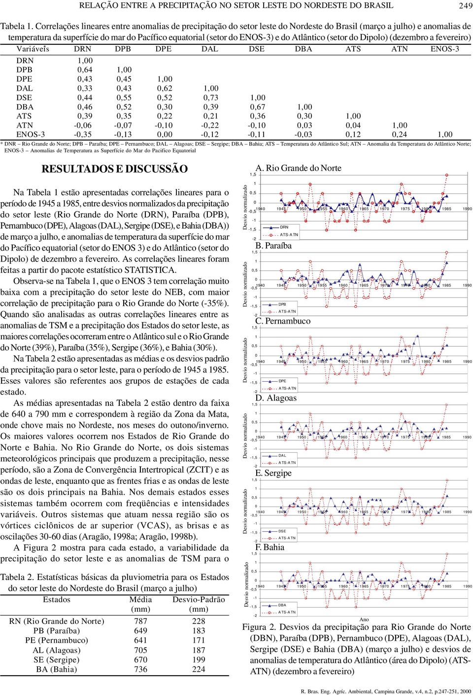 Atlântico (setor do Dipolo) (dezembro a fevereiro) Variáveis * DRN DPB DPE DAL DSE DBA ATS ATN ENOS-3 DRN, DPB,64, DPE,43,45, DAL,33,43,62, DSE,44,55,52,73, DBA,46,52,3,39,67, ATS,39,35,22,2,36,3,