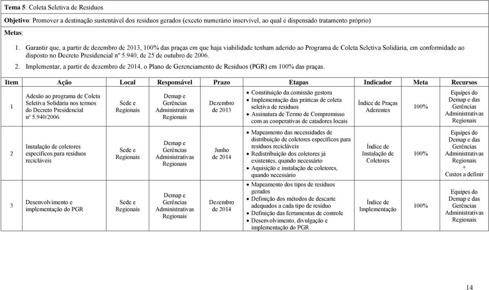 940, de 25 de outubro de 2006. 2. Implementar, a partir de dezembro de 2014, o Plano de Gerenciamento de Resíduos (PGR) em 100% das praças.