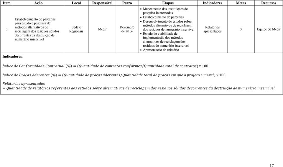 Estabelecimento de parcerias Desenvolvimento de estudos sobre métodos alternativos de reciclagem dos resíduos de numerário inservível Estudo de viabilidade de