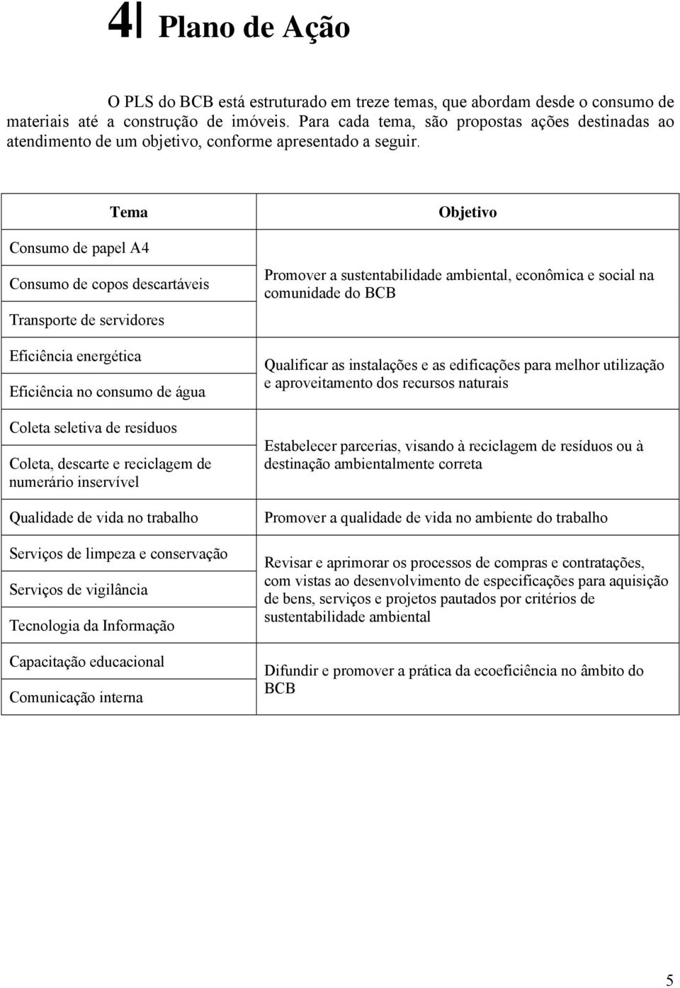 Tema Consumo de papel A4 Consumo de copos descartáveis Transporte de servidores Eficiência energética Eficiência no consumo de água Coleta seletiva de resíduos Coleta, descarte e reciclagem de