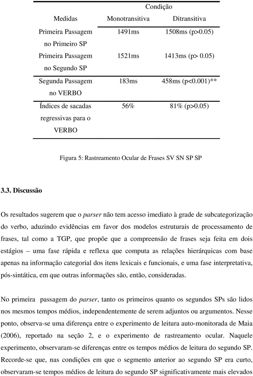 3. Discussão Os resultados sugerem que o parser não tem acesso imediato à grade de subcategorização do verbo, aduzindo evidências em favor dos modelos estruturais de processamento de frases, tal como