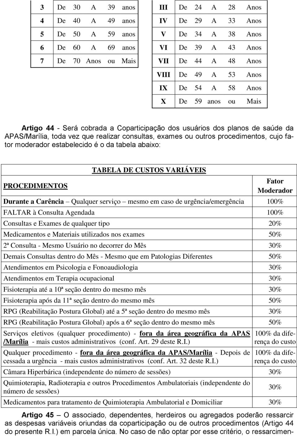 procedimentos, cujo fator moderador estabelecido é o da tabela abaixo: PROCEDIMENTOS TABELA DE CUSTOS VARIÁVEIS Fator Moderador Durante a Carência Qualquer serviço mesmo em caso de