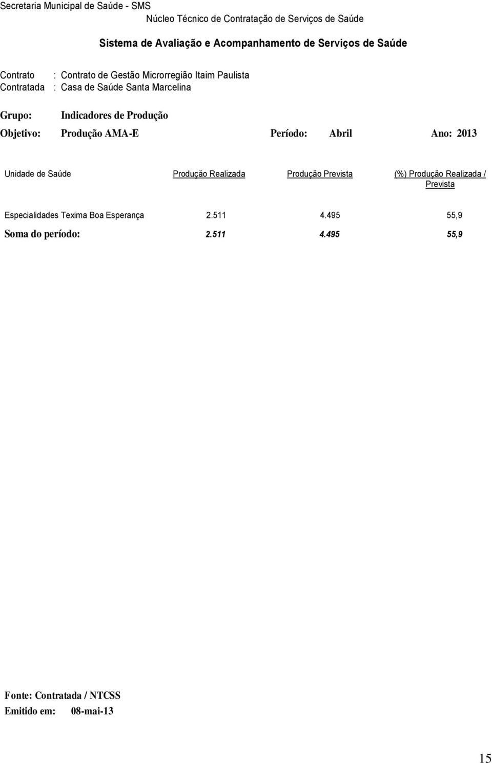 Produção Objetivo: Produção AMA-E Período: Abril Ano: 2013 Unidade de Saúde Produçăo Realizada Produçăo Prevista (%) Produçăo Realizada /