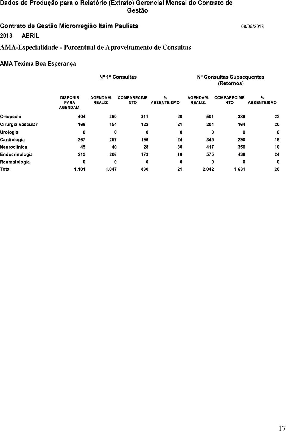 COMPARECIME % PARA REALIZ. NTO ABSENTEISMO REALIZ. NTO ABSENTEISMO AGENDAM.