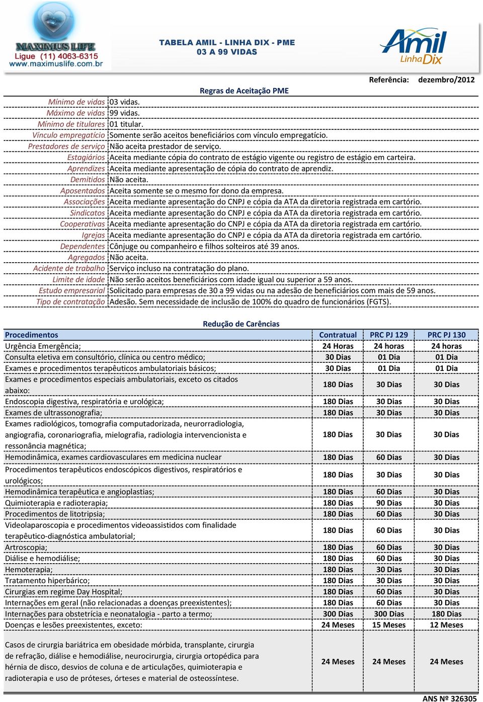 Aprendizes Aceita mediante apresentação de cópia do contrato de aprendiz. Demitidos Não aceita. Aposentados Aceita somente se o mesmo for dono da empresa.