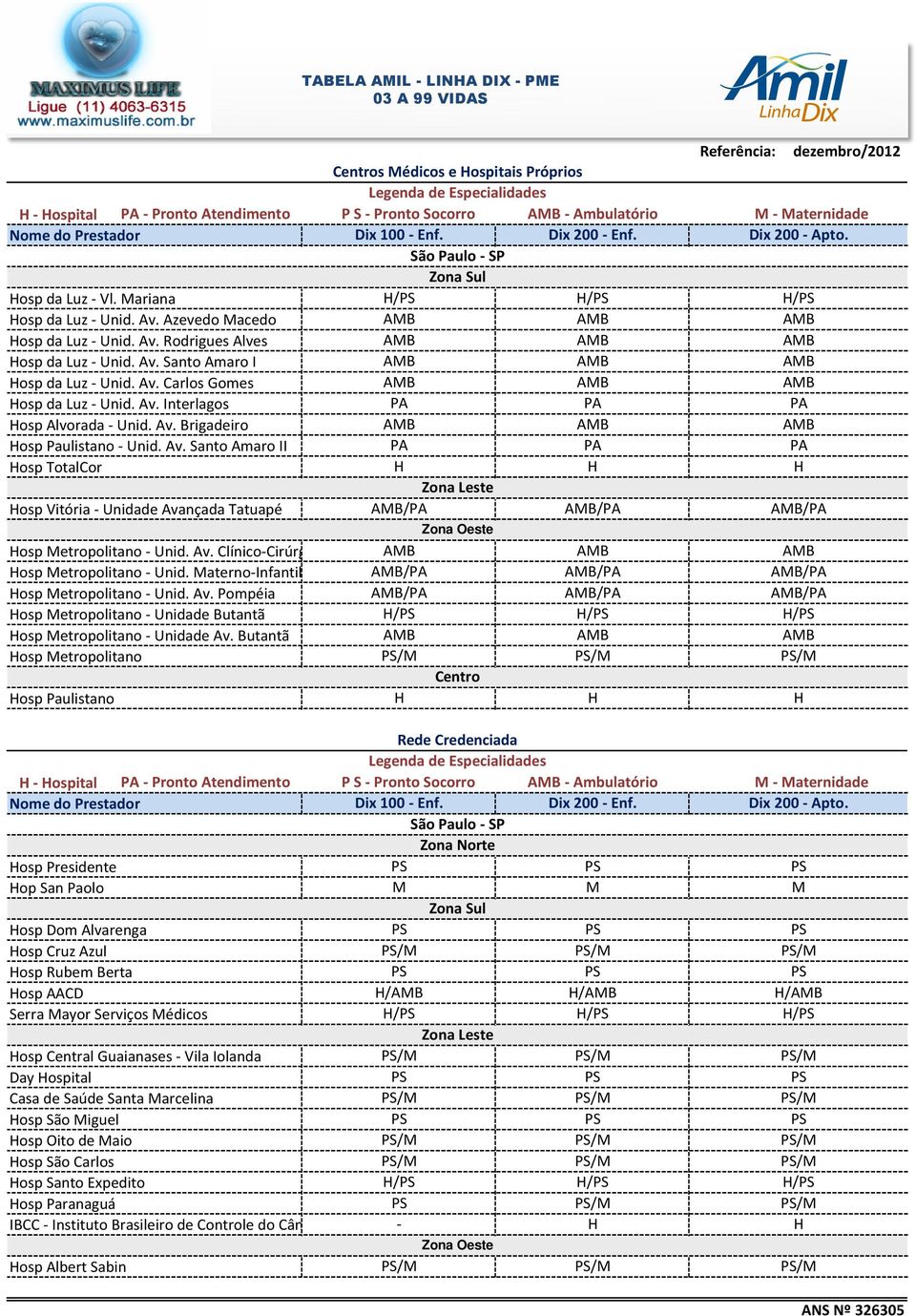 Av. Santo Amaro II PA PA PA Hosp TotalCor H H H Zona Leste Hosp Vitória - Unidade Avançada Tatuapé Zona Oeste Hosp Metropolitano - Unid. Av. Clínico-Cirúrgica Hosp Metropolitano - Unid.